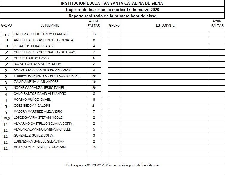 Reporte de Inasistencia